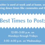 twitter best times to post
