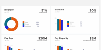 Trusaic Unveils First-of-its-Kind Diversity, Equity, and Inclusion Software