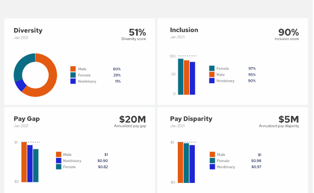 Trusaic Unveils First-of-its-Kind Diversity, Equity, and Inclusion Software