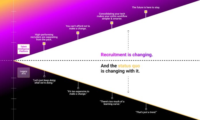 LoxoTalentIntelligencePlatform