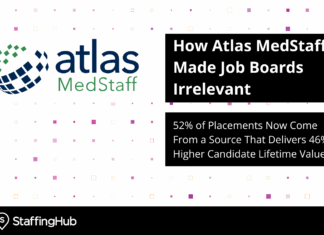 How Atlas MedStaff Made Job Boards Irrelevant: 52% of Placements Now Come From a Source That Delivers 46% Higher Candidate Lifetime Value