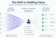 Shift in staffing value