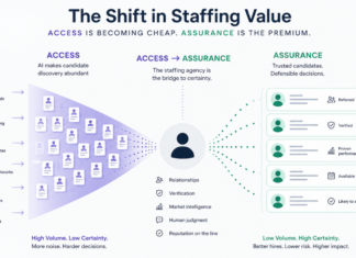 Shift in staffing value